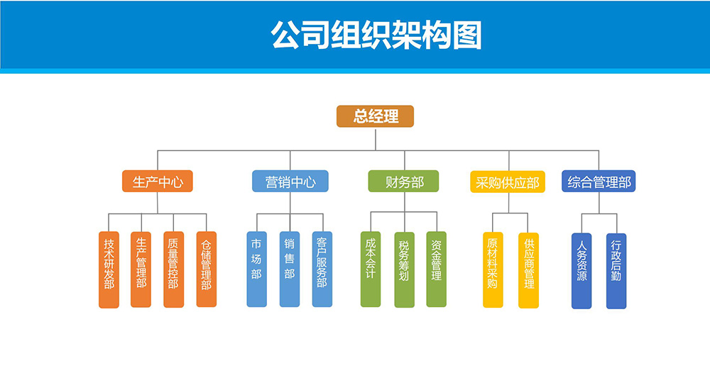 組織結(jié)構(gòu).jpg